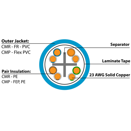 Cat_6A_Cross_Section_Wide