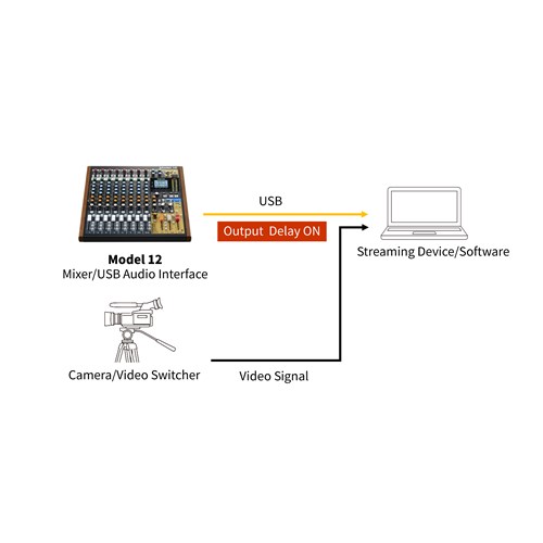 Model12_d_Output_Delay_FIG-3