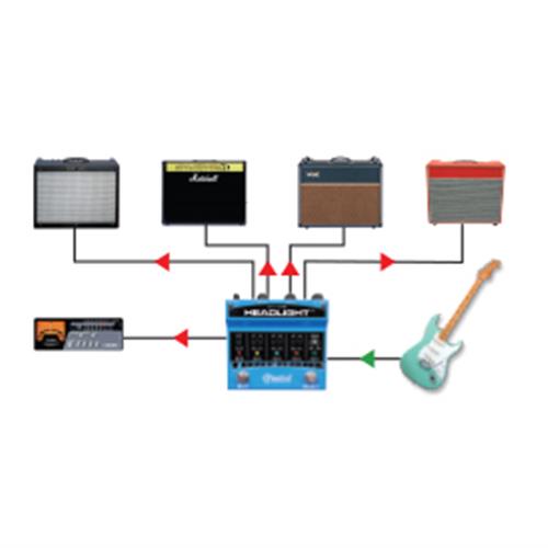 Radial HEADLIGHT - Guitar Amp Selector