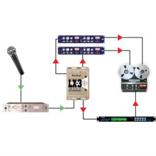 Radial LX-3 - Line Level splitter, passive with 1-input, up to 3 outs (2 Jensen isolated outputs) 