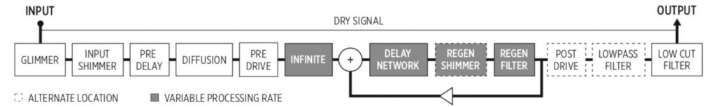 DiagramDescription automatically generated