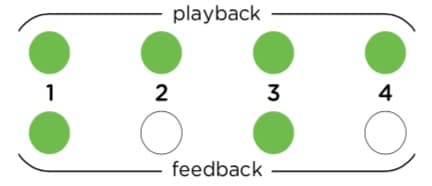 Chart, bubble chartDescription automatically generated